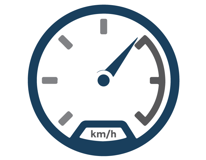 kontrola brzine vozila