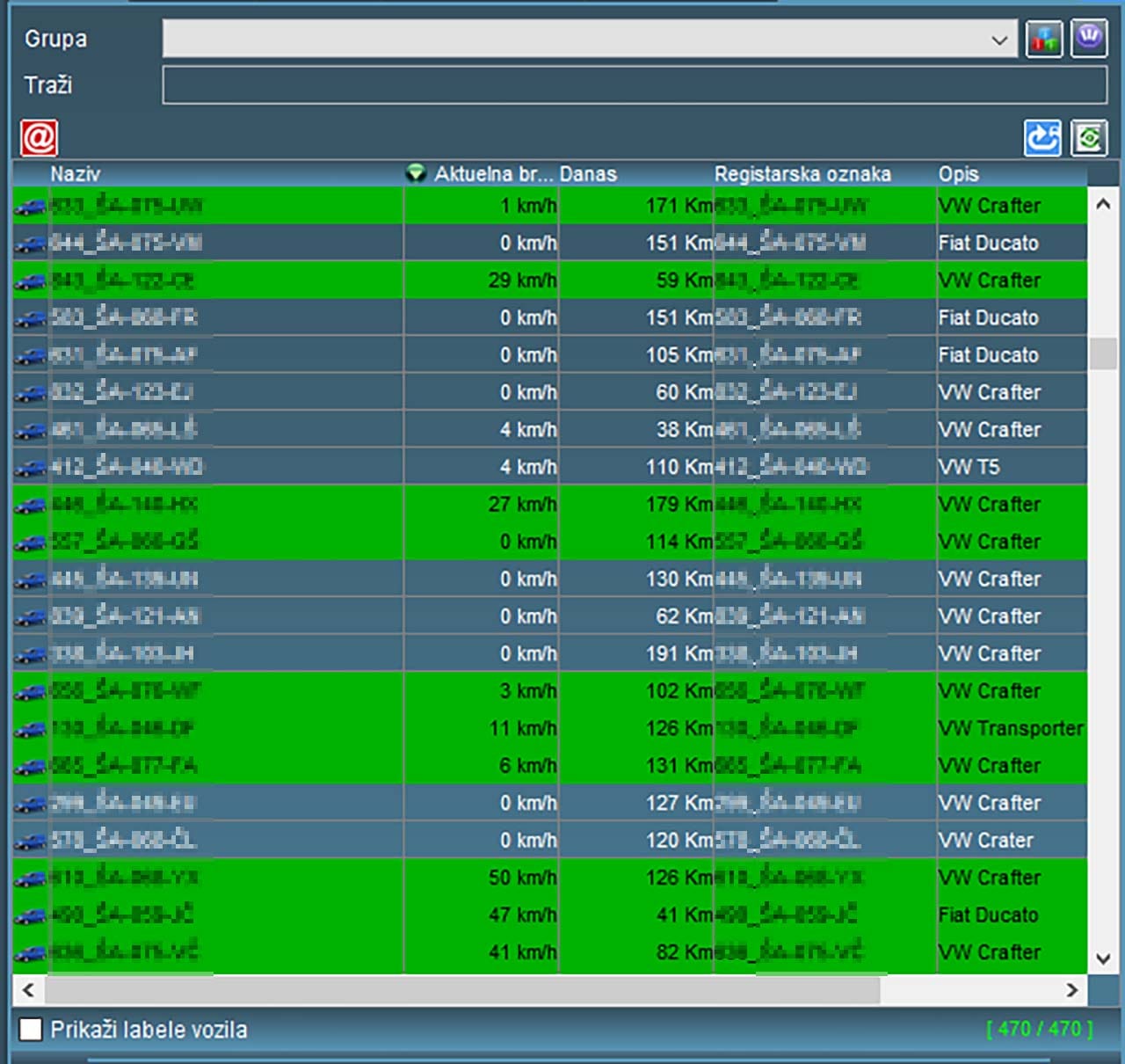 Pregled voznog parka